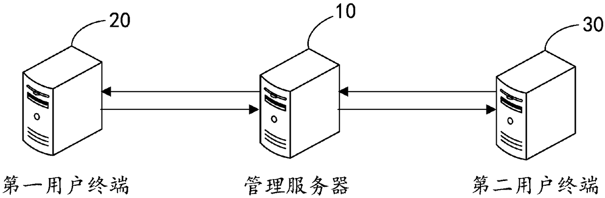 Bond batch rating method, device, computer device and storage medium