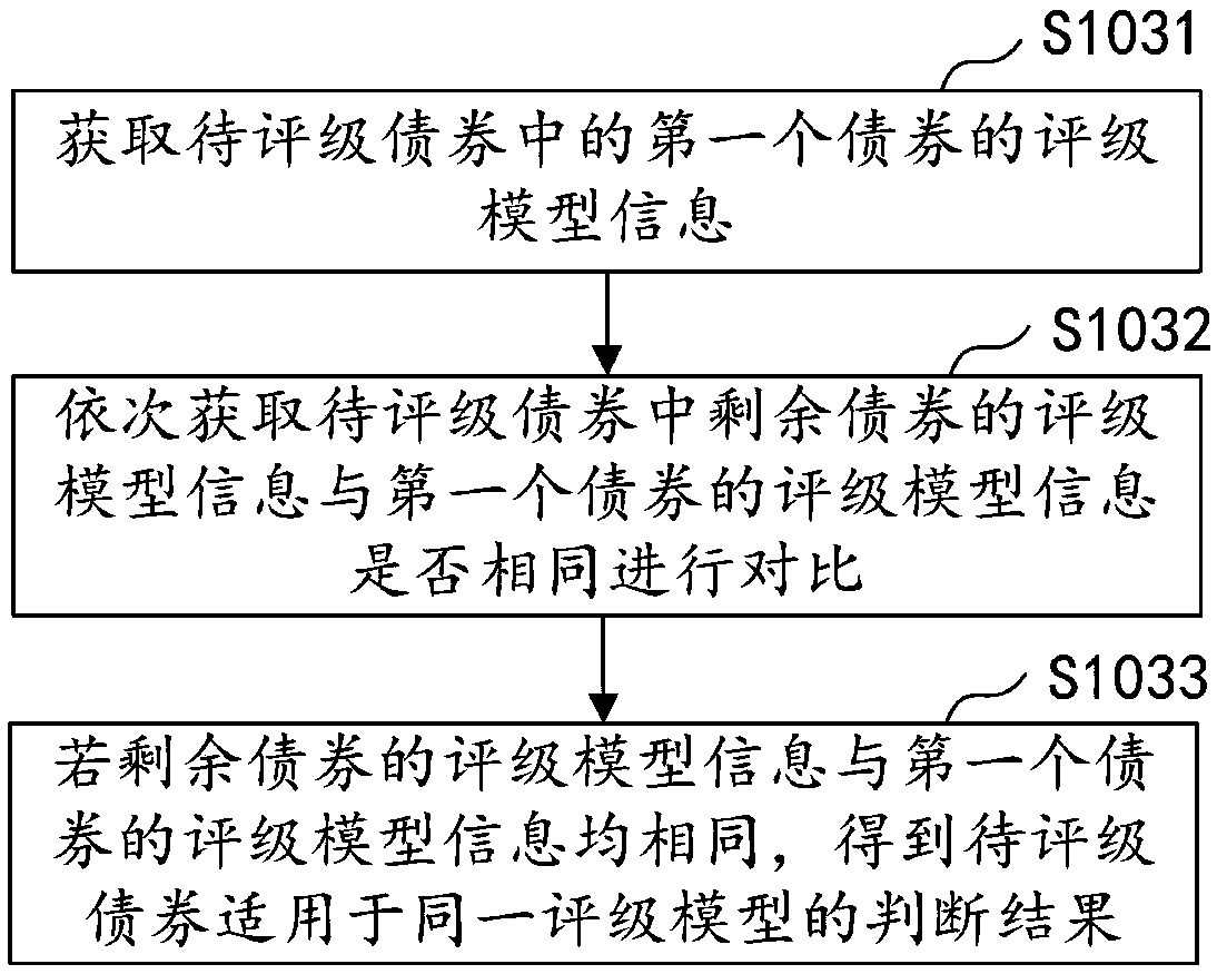 Bond batch rating method, device, computer device and storage medium