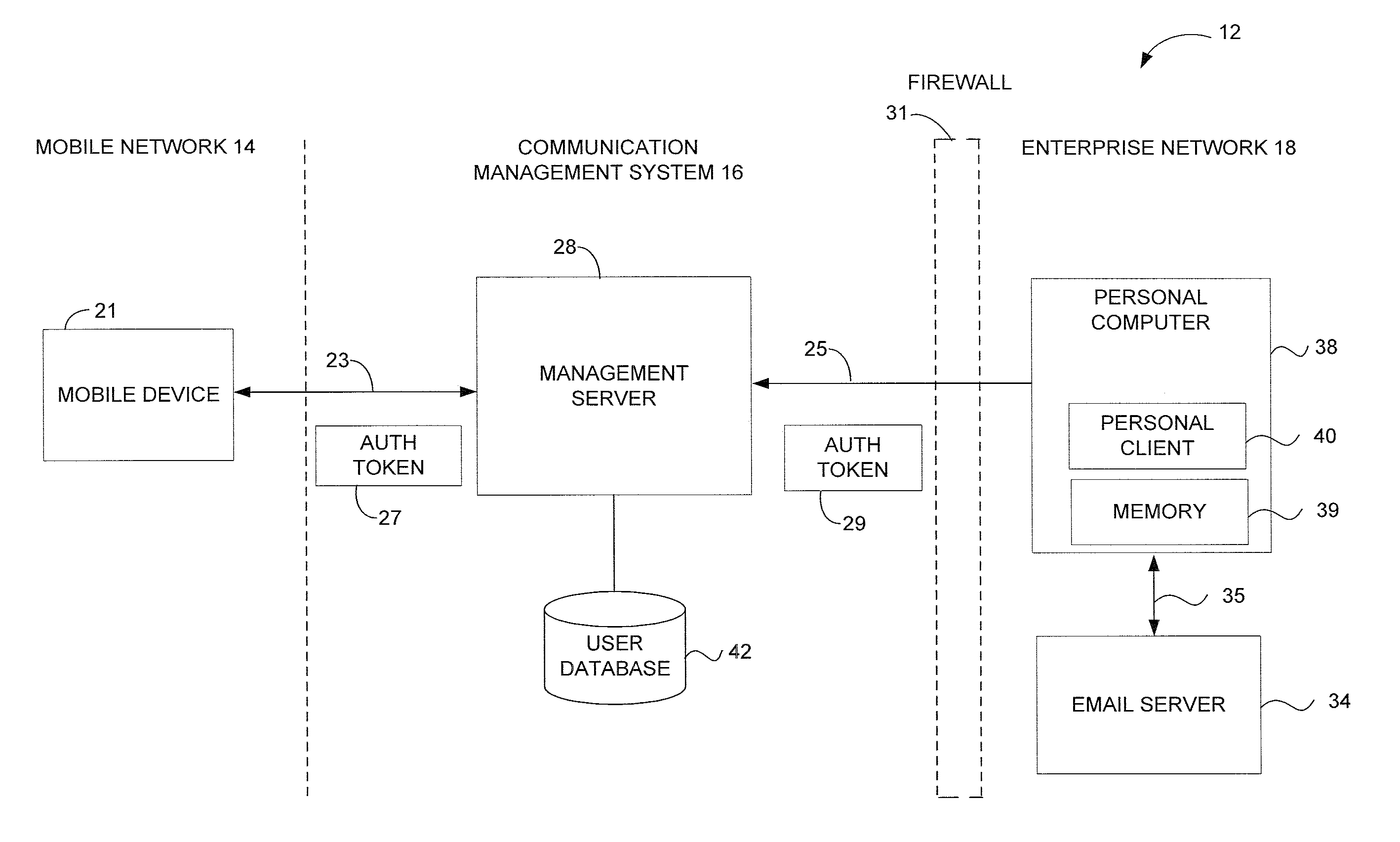 Connection architecture for a mobile network