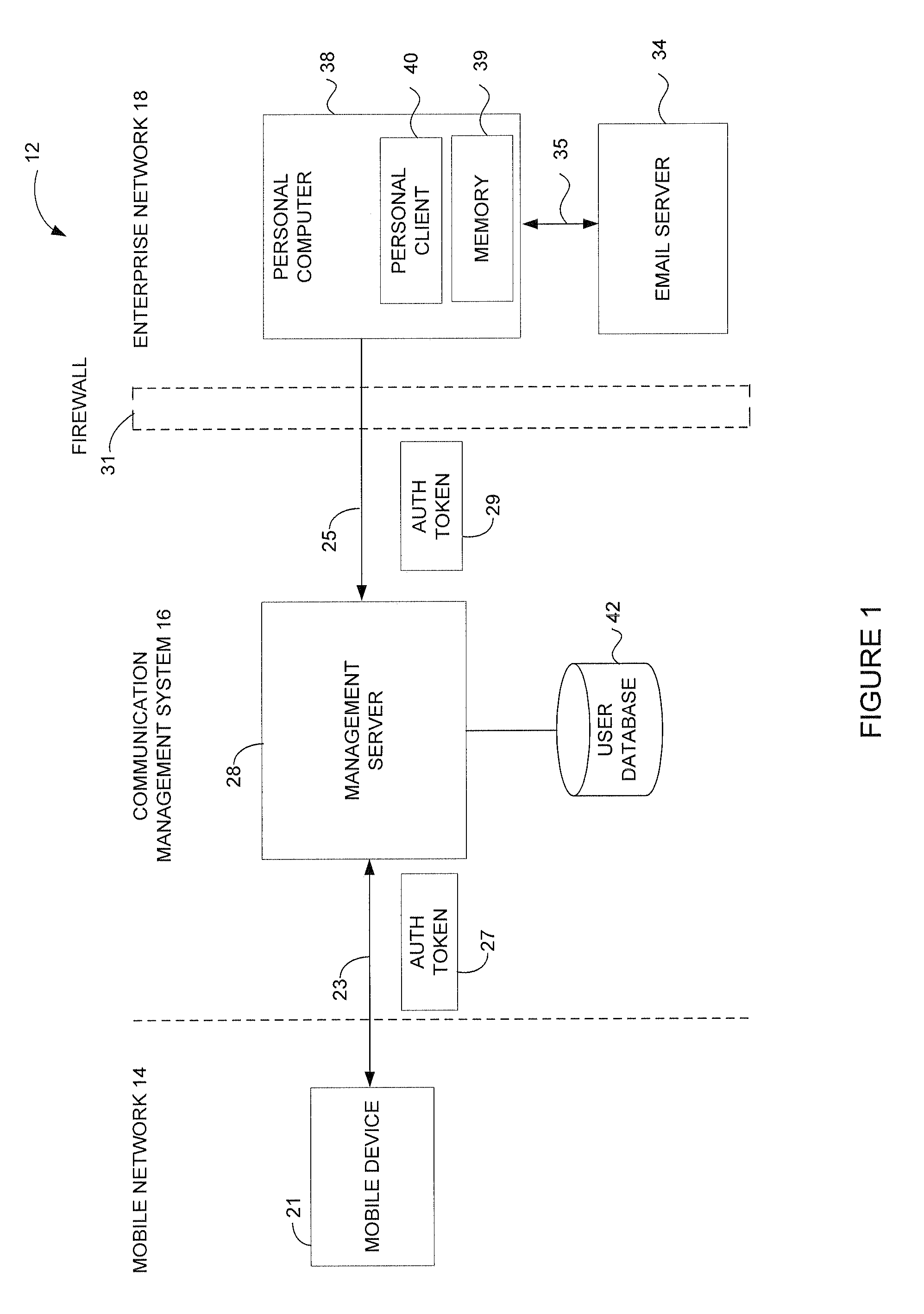Connection architecture for a mobile network