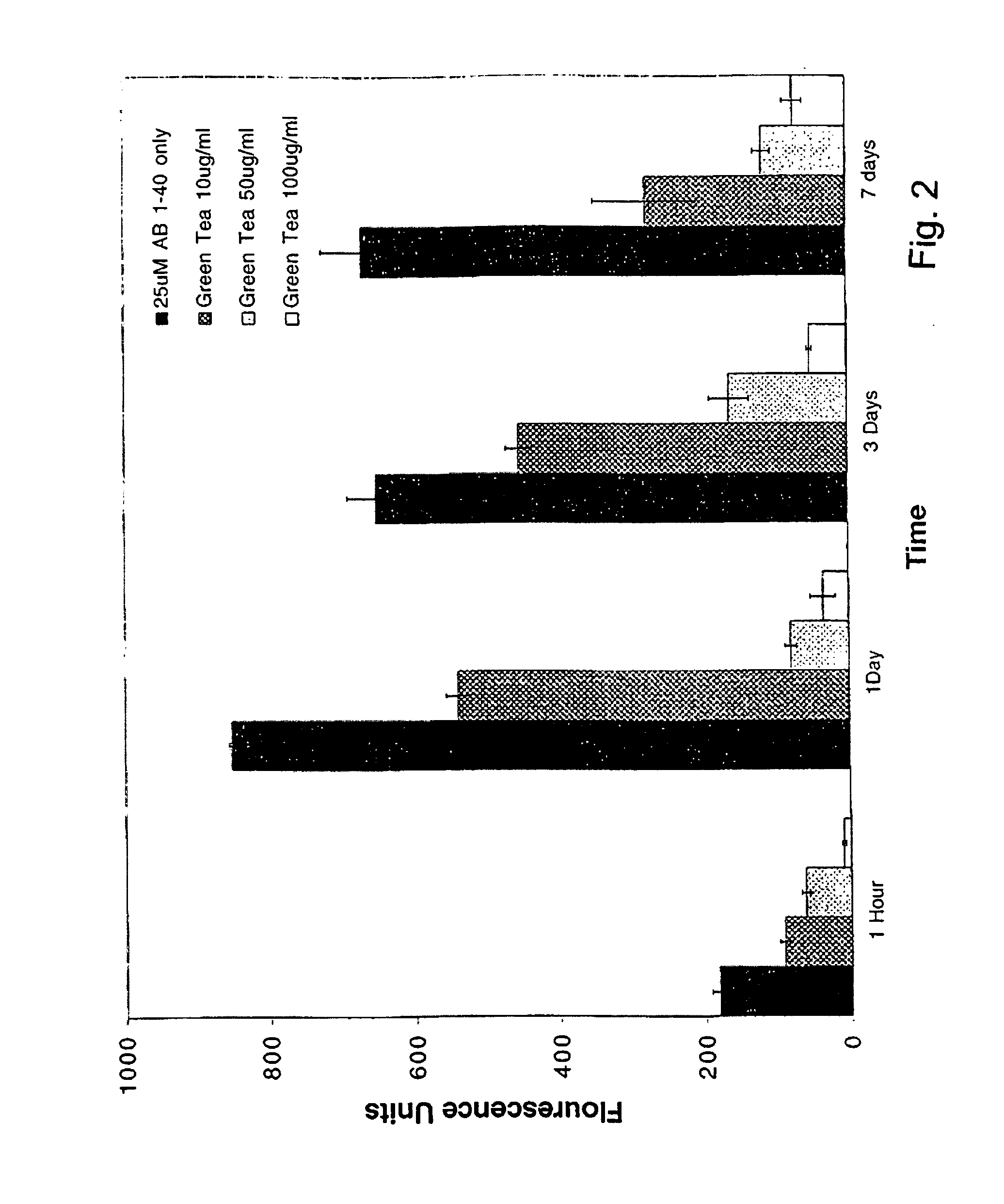 Cathechins for the Treatment of Fibrillogenesis in Alzheimer's Disease, Parkinson's Disease, Systemic AA Amyloidosis, and Other Amyloid Disorders