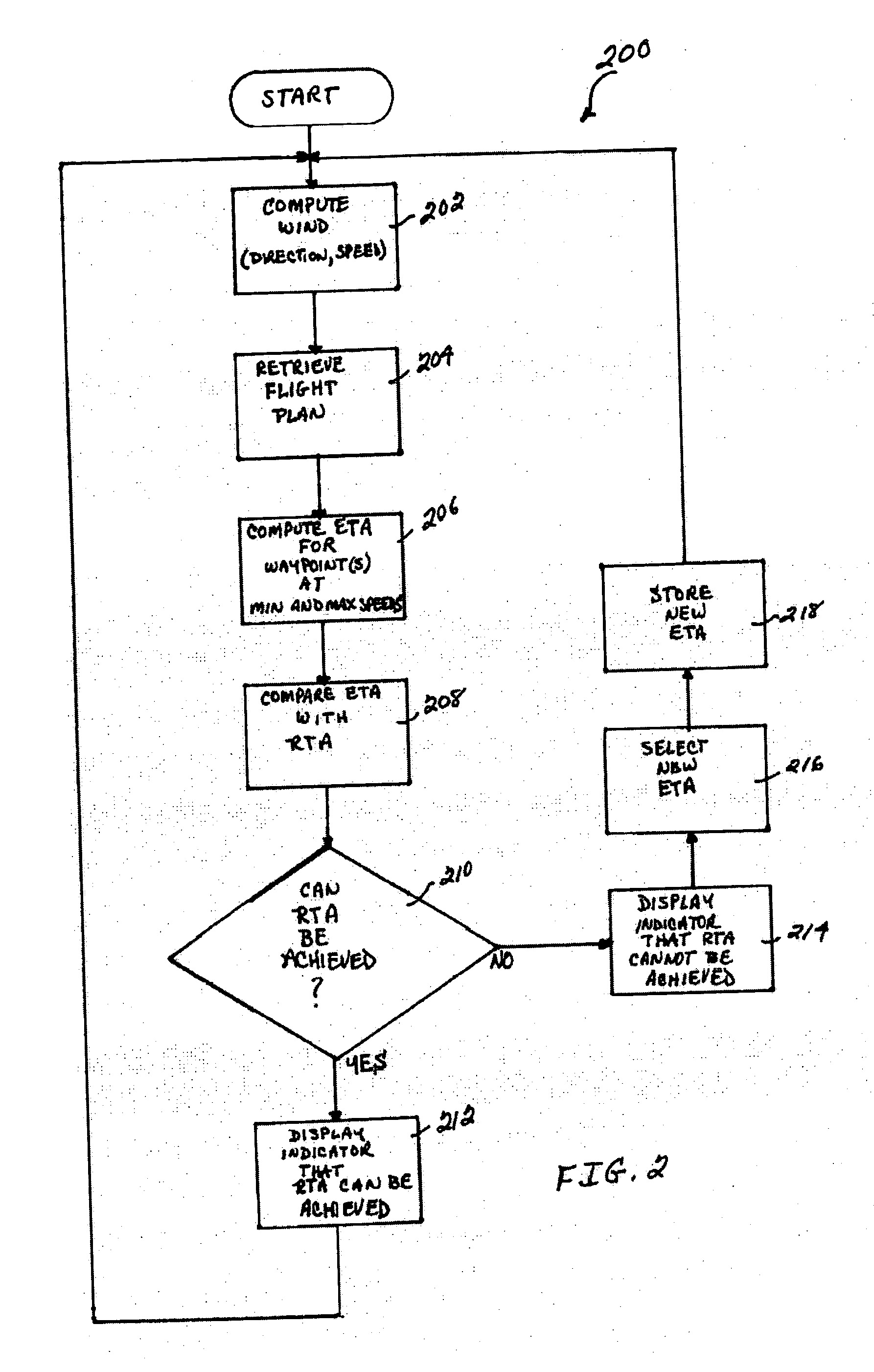 System and method for performing 4-dimensional navigation