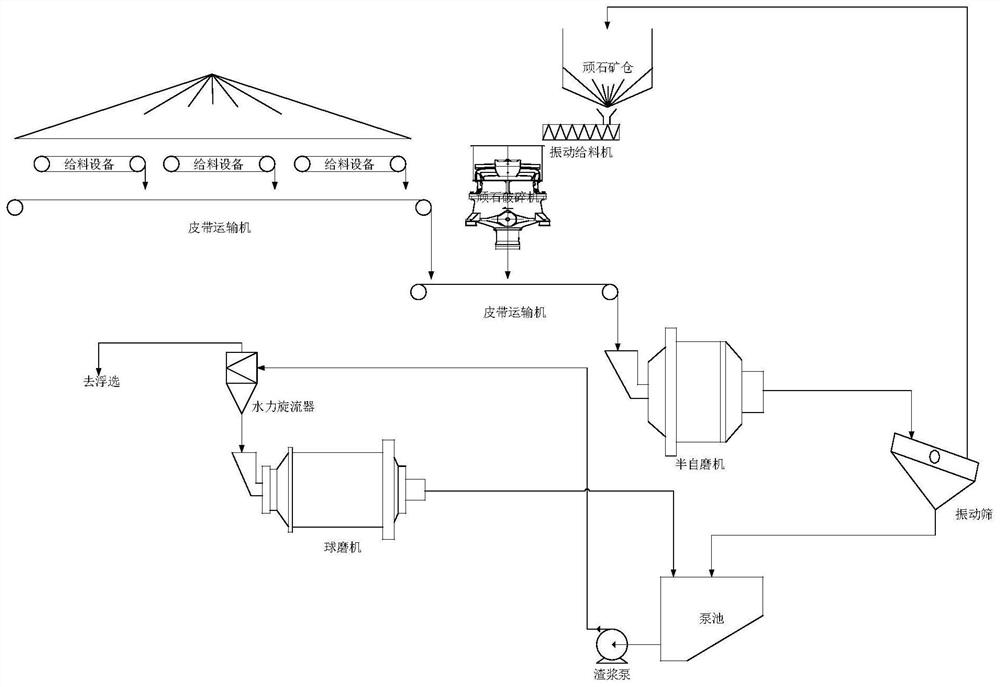 Semi-autogenous mill frequency control method, device and electronic equipment