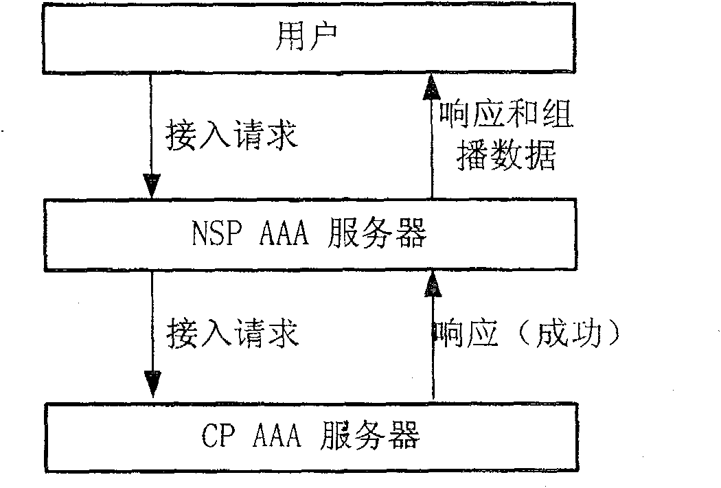 Method and system for identifying service block