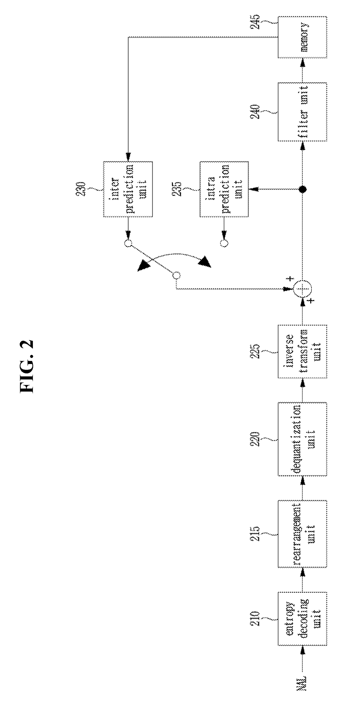 Method and apparatus for processing video signal