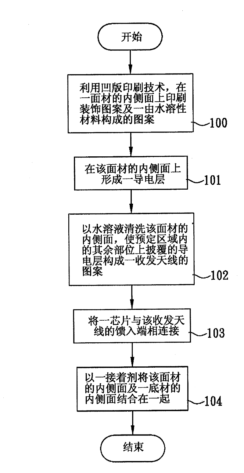 Packaging material equipped with radio frequency recognition volume label and method for producing the same