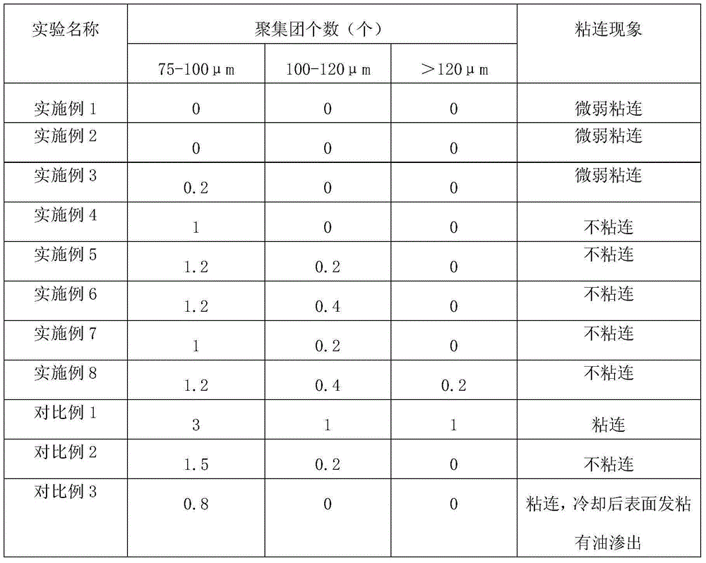 Zinc dimethyldithiocarbamate pre-dispersed mother colloidal particle and preparation method thereof