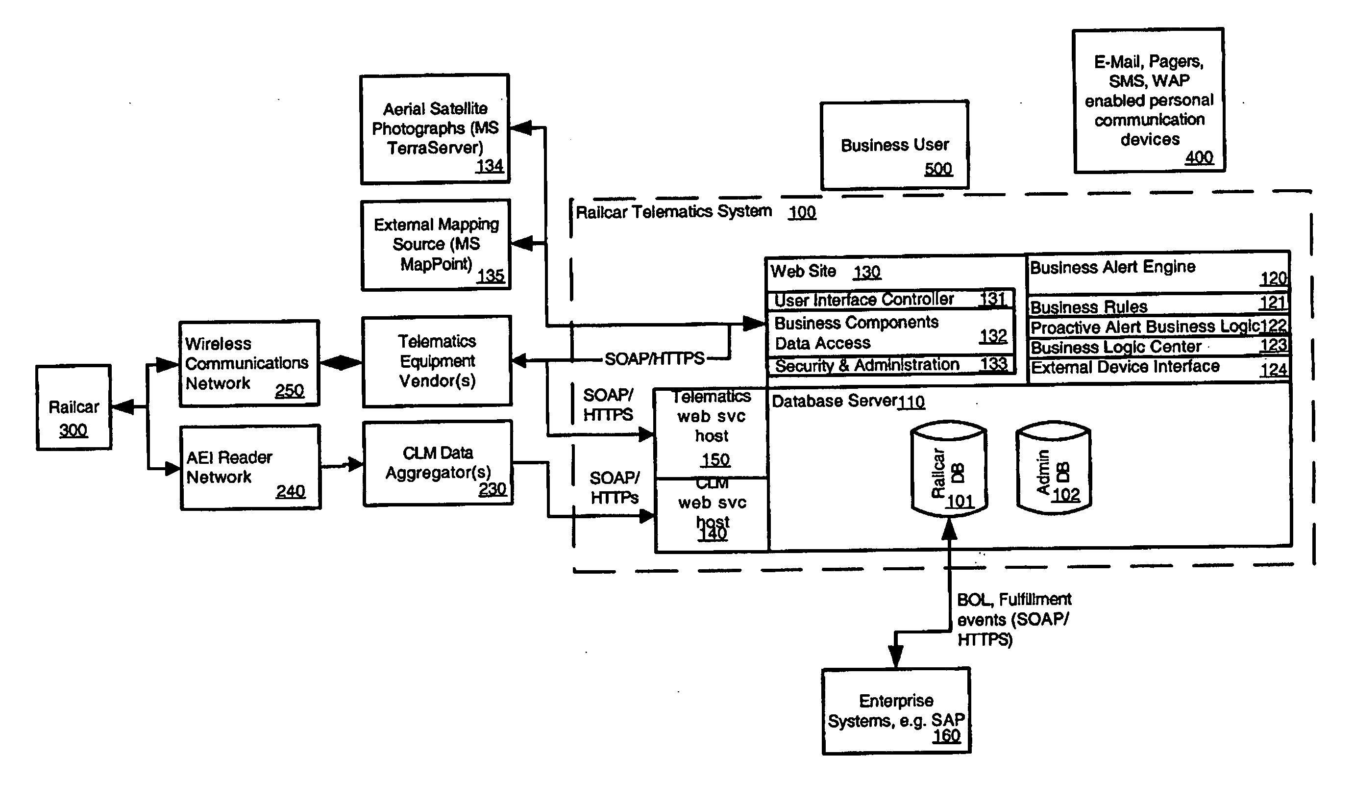 Railcar transport telematics system