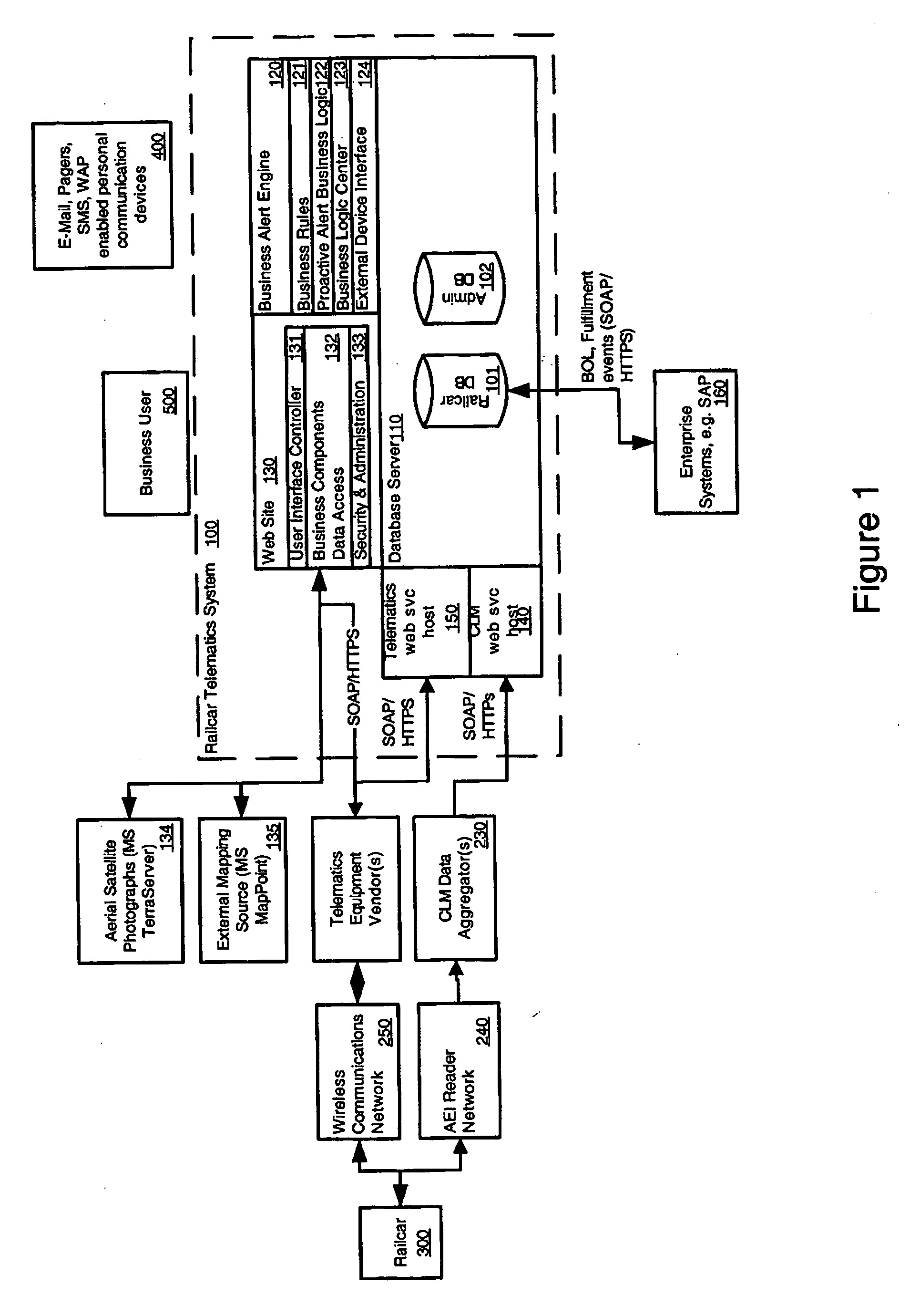 Railcar transport telematics system