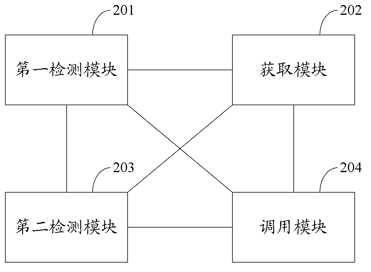 Function calling method and electronic equipment