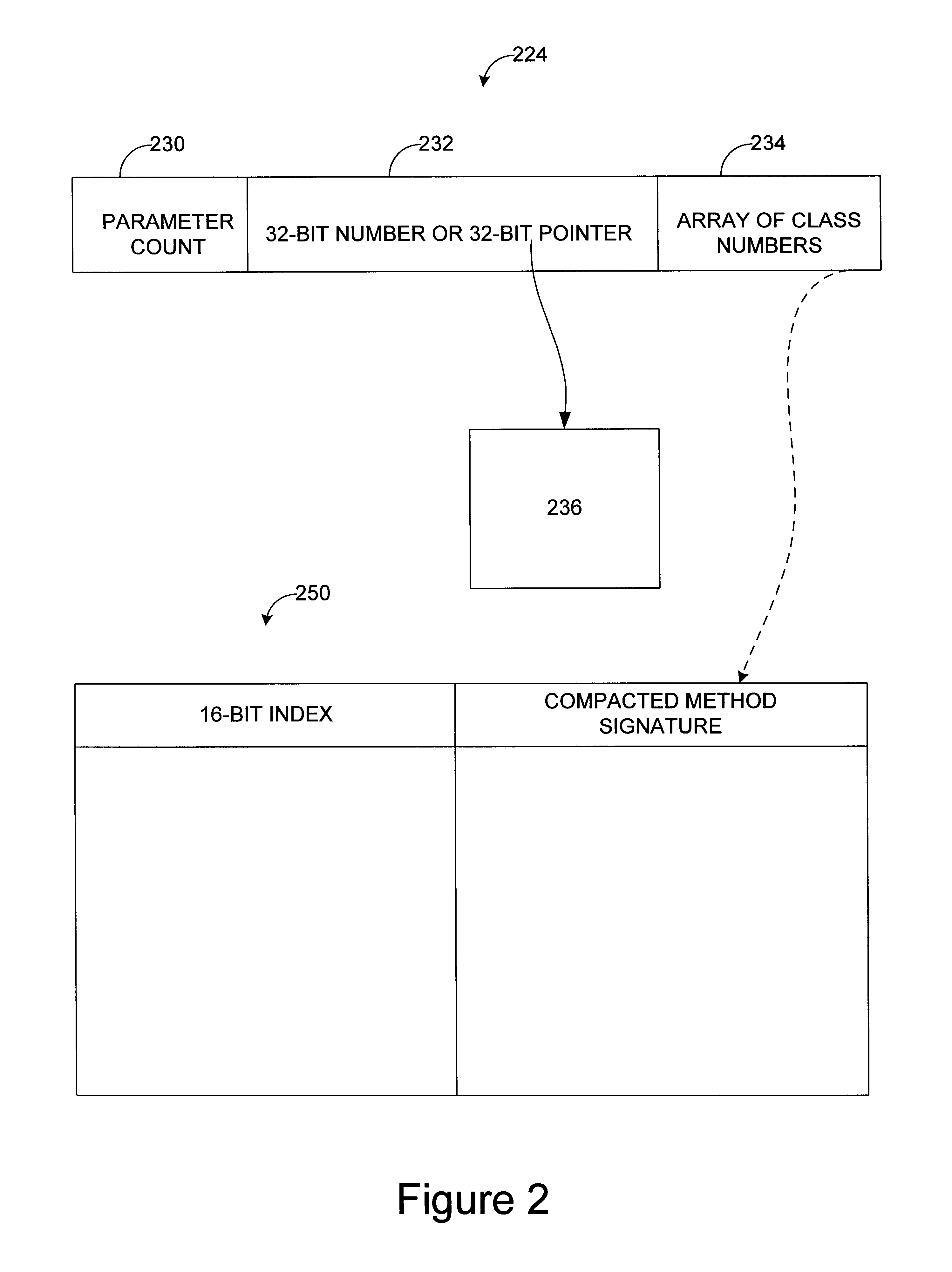 Method and apparatus for implementing compact type signatures in a virtual machine environment