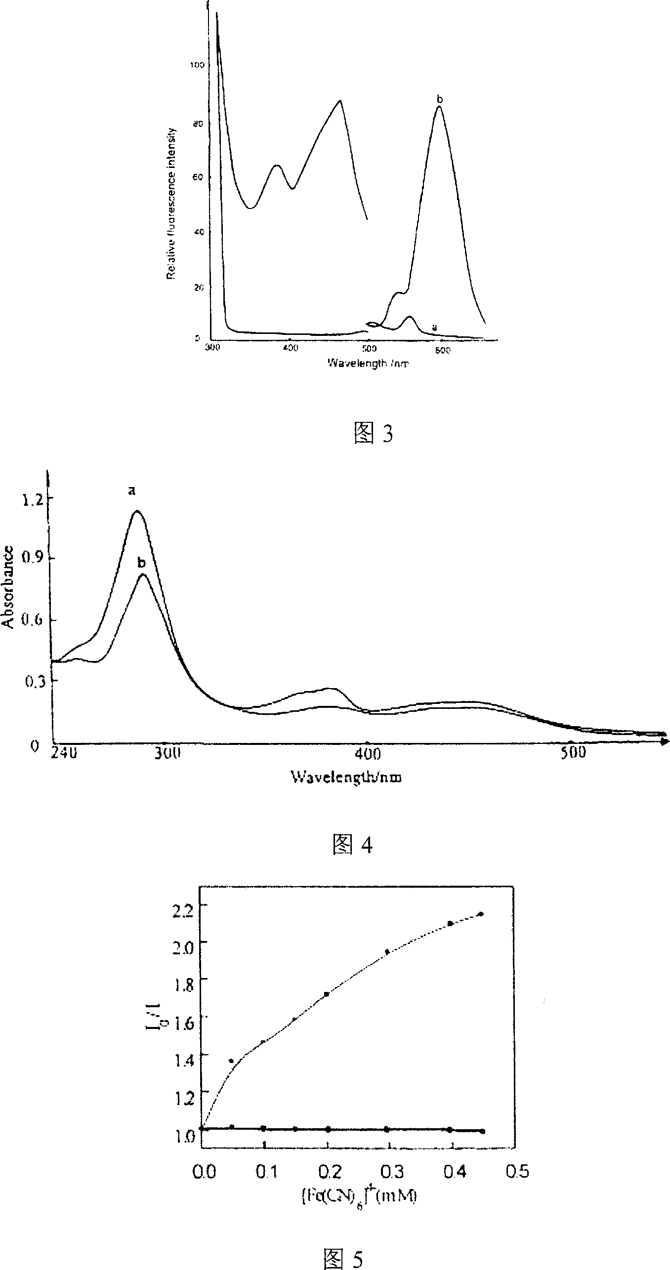Preparing process of Ru(II) polypyridine complex