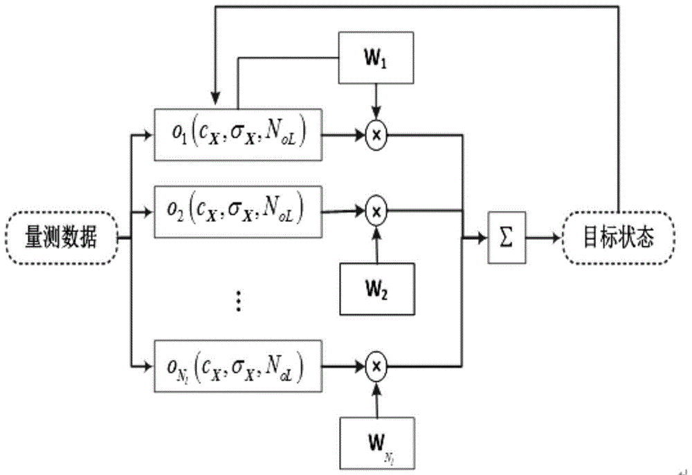 A Tracking-before-Detection Method for Radar Targets Based on Trajectory Enhancement