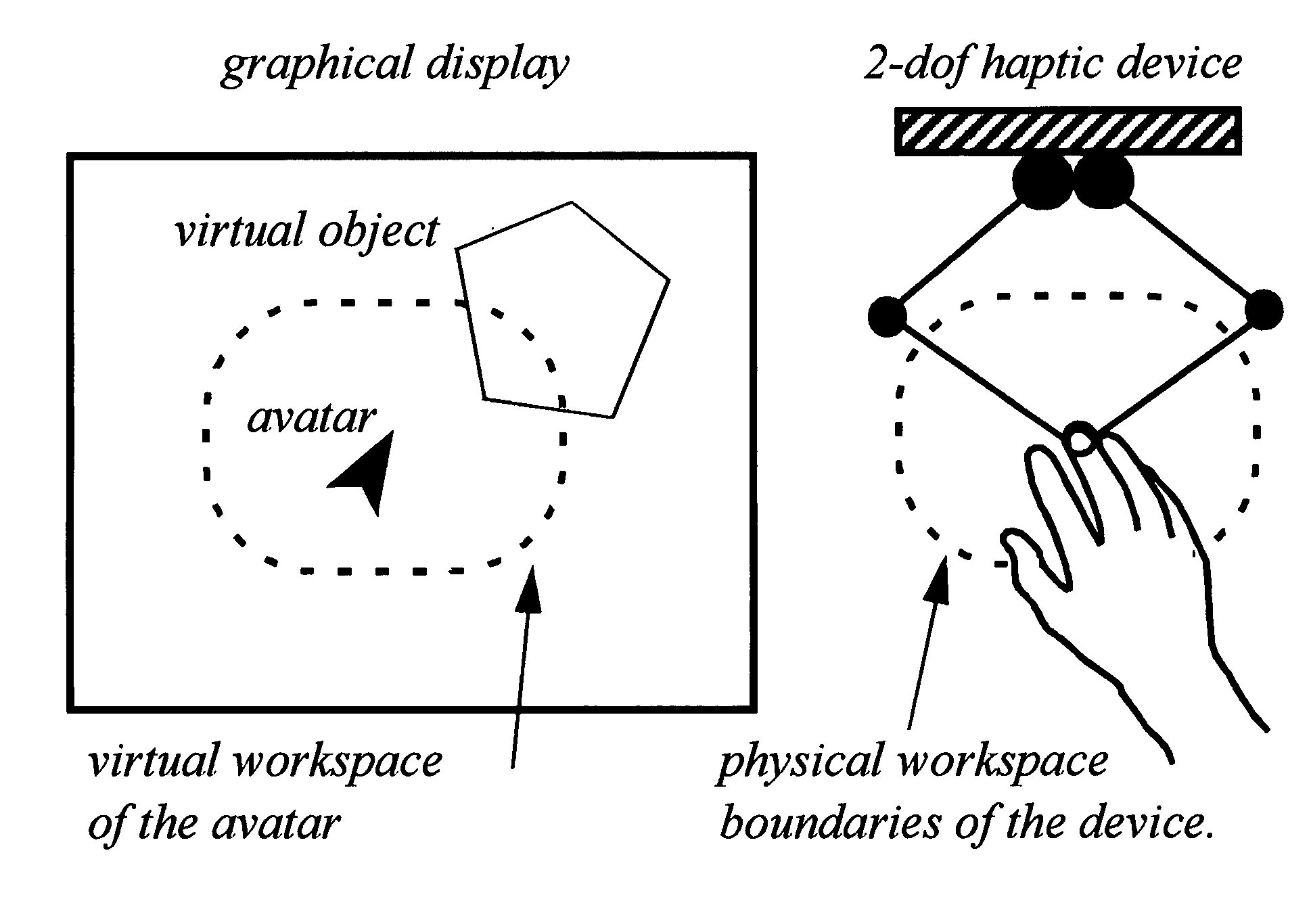 Workspace expansion controller for human interface systems