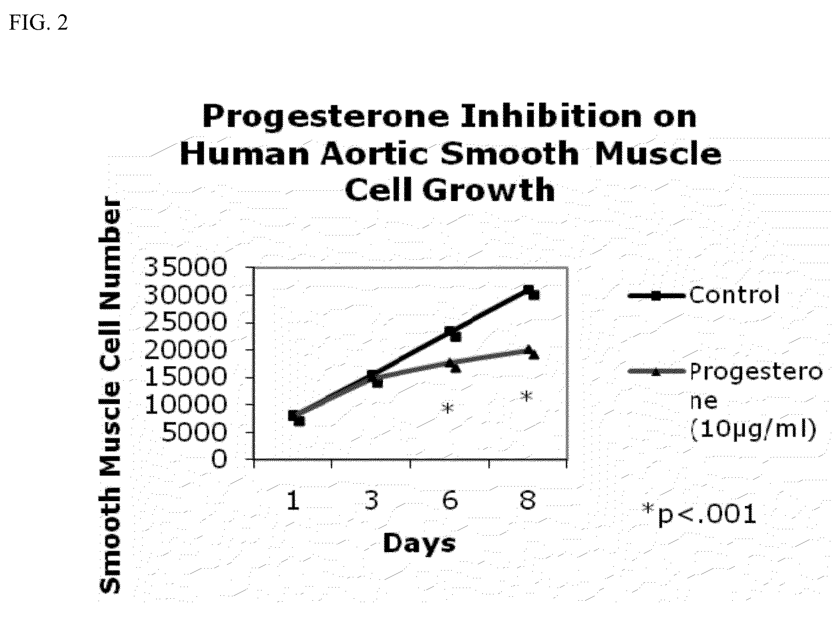 Progesterone-containing compositions and devices