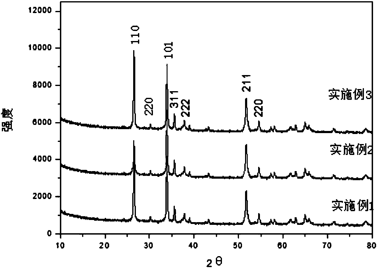 A kind of preparation method of nife2o4/sno2 composite photocatalyst