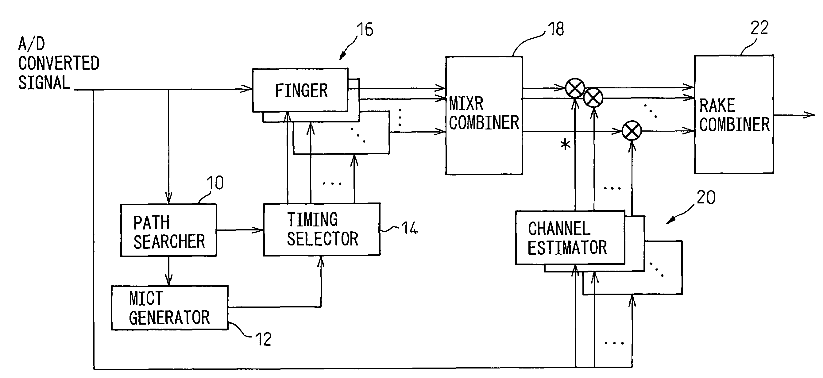 RAKE receiver having MIXR function
