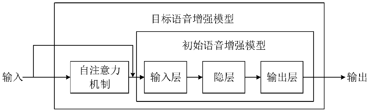 Voice processing method and device and electronic equipment