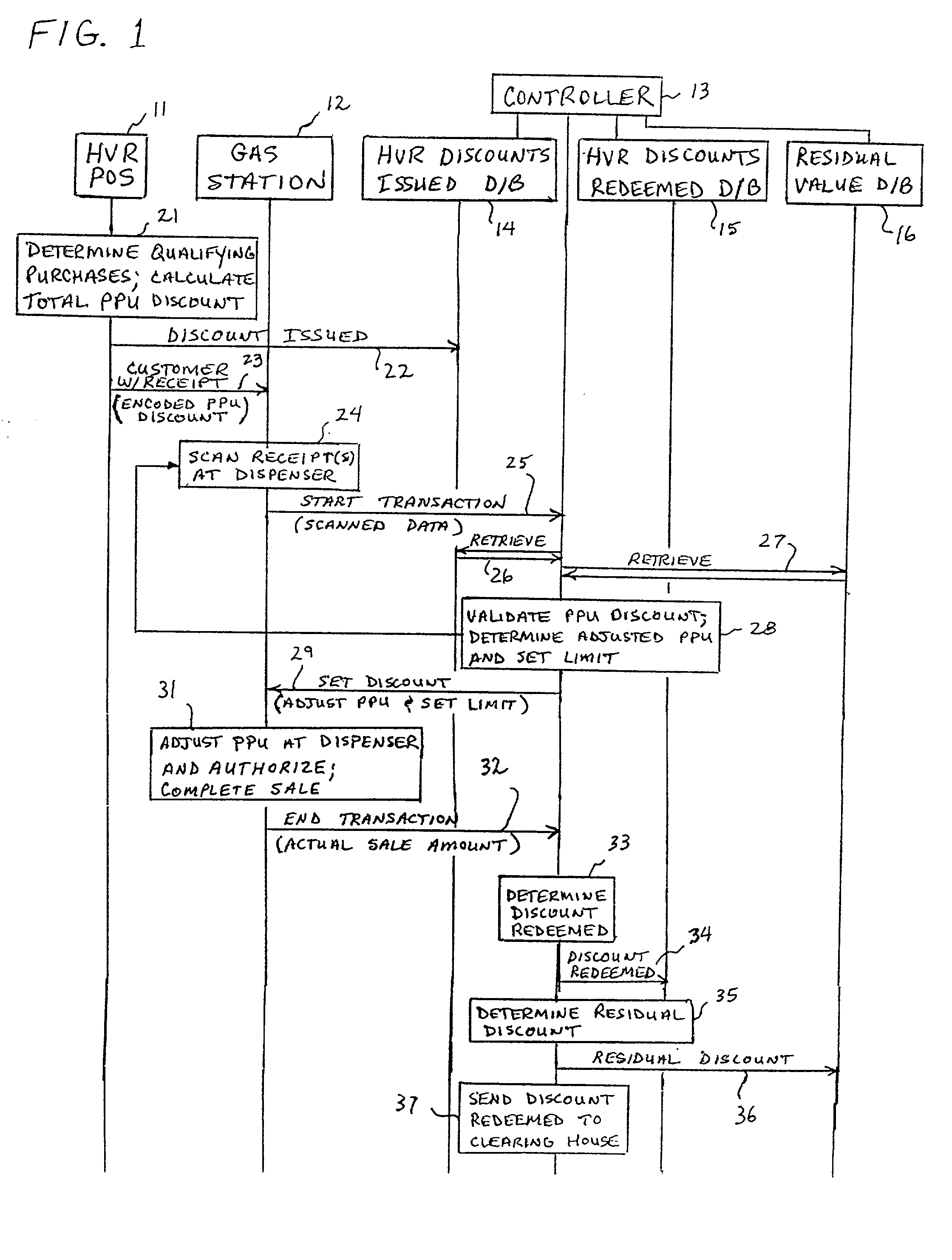 System and method of maintaining a posted street price for fuel while offering different prices to identified customers