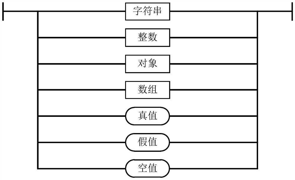 Data storage method, device, electronic device and storage medium