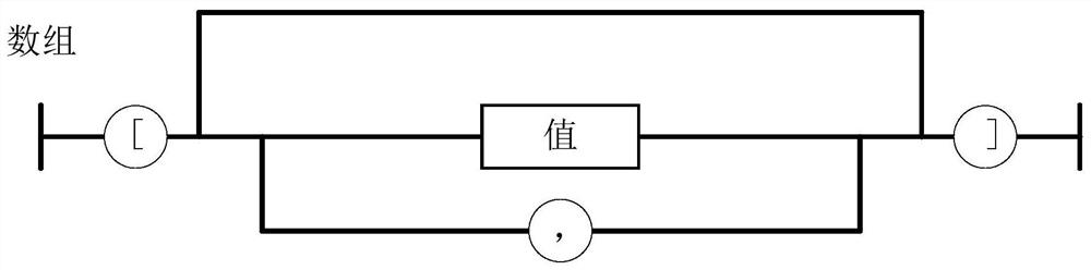 Data storage method, device, electronic device and storage medium