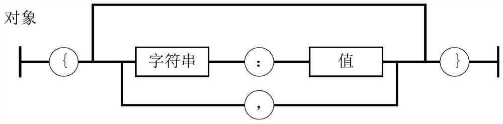 Data storage method, device, electronic device and storage medium