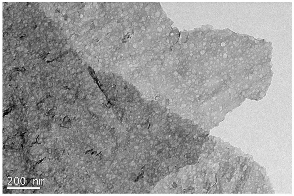A kind of preparation method of porous graphite phase carbon nitride nanosheet powder