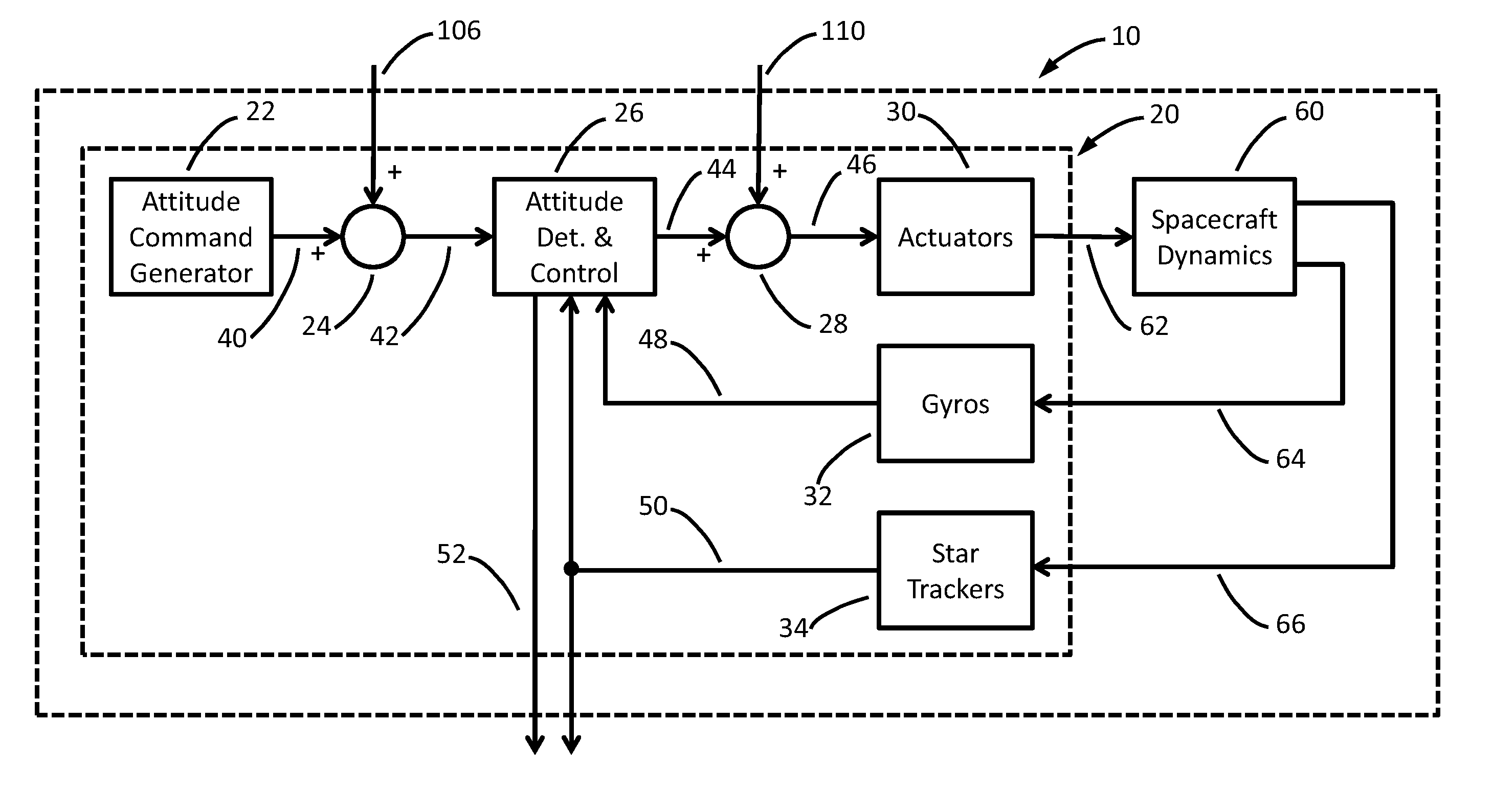 Method And Apparatus For Spacecraft Gyroscope Scale Factor Calibration