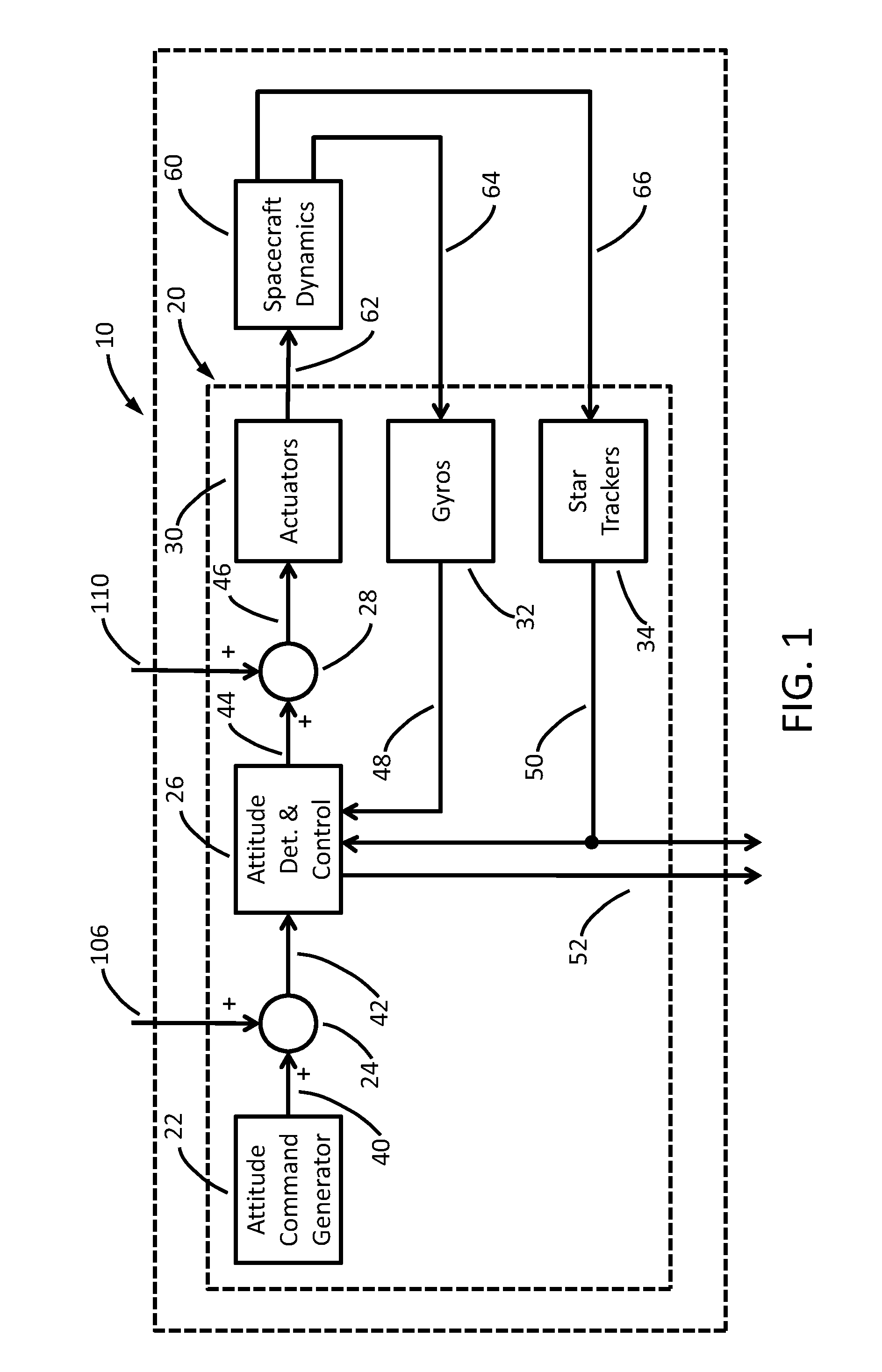 Method And Apparatus For Spacecraft Gyroscope Scale Factor Calibration