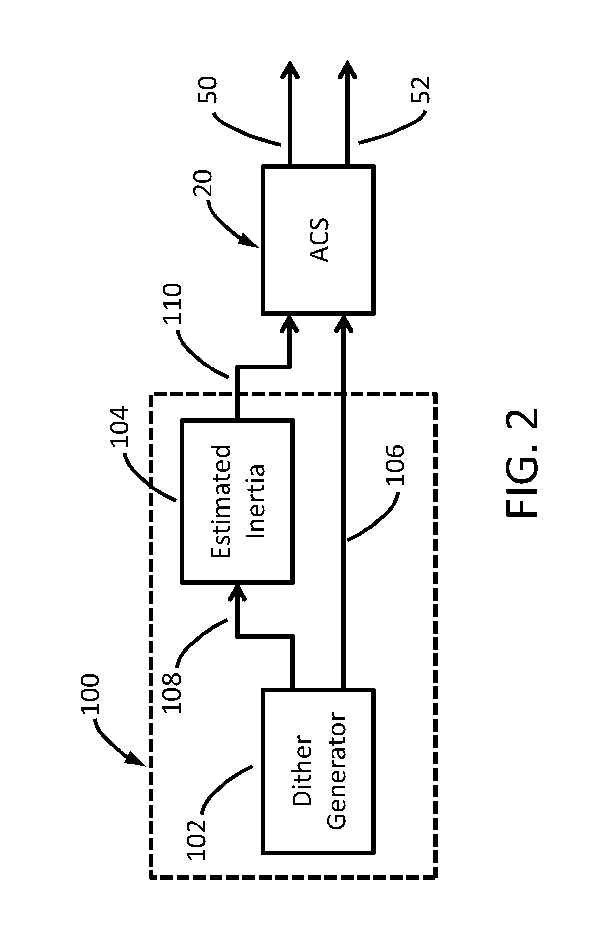 Method And Apparatus For Spacecraft Gyroscope Scale Factor Calibration