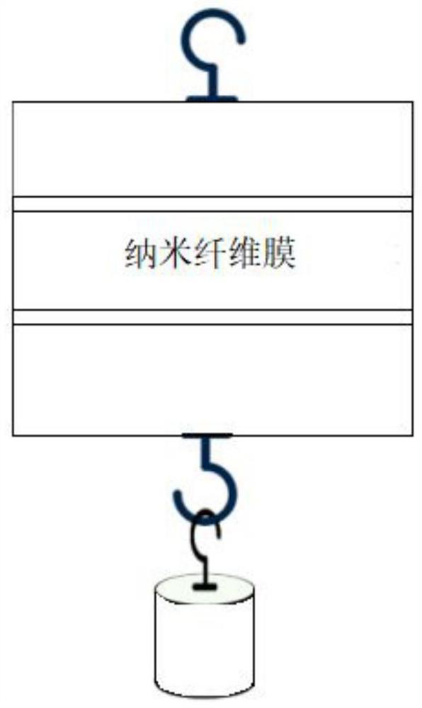 A kind of preparation method and application of nitrogen-doped self-supporting nanofiber membrane