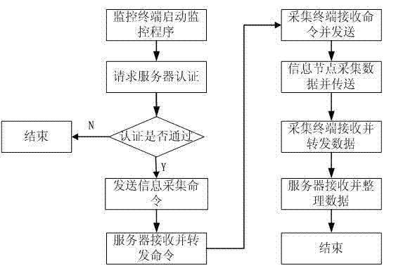 Bluetooth-based medical information acquisition system and acquisition method