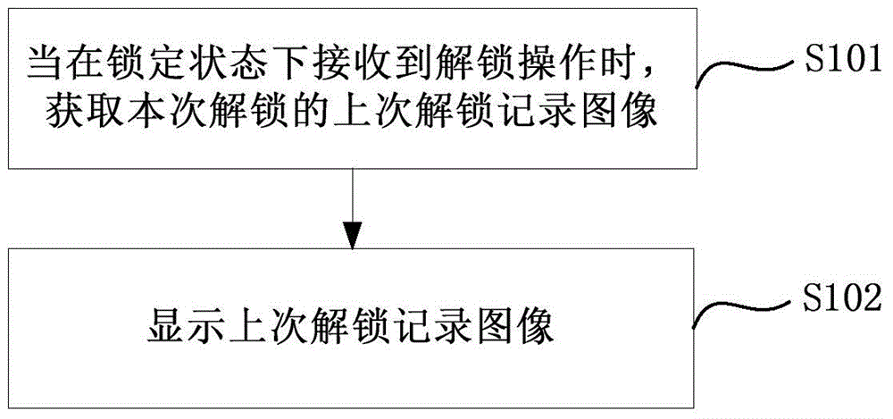 Method and device for terminal detection