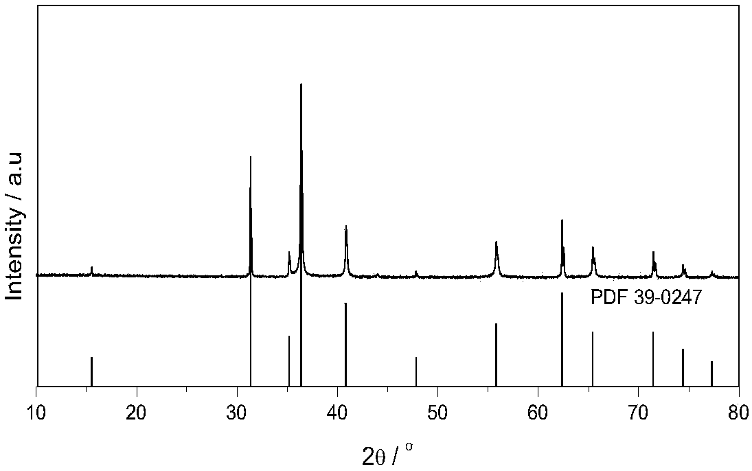 Sol-gel preparation methd of CuCrO2 powder