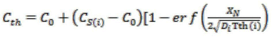 A Bridge Corrosion Monitoring and Life Prediction Method