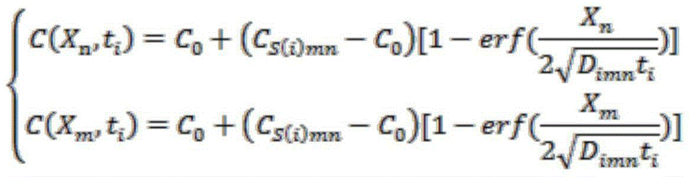 A Bridge Corrosion Monitoring and Life Prediction Method