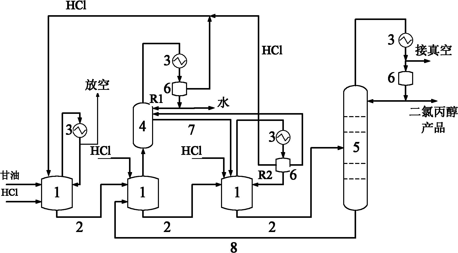 System for preparing dichloropropanol by autocatalytic reaction of glycerol and hydrogen chloride