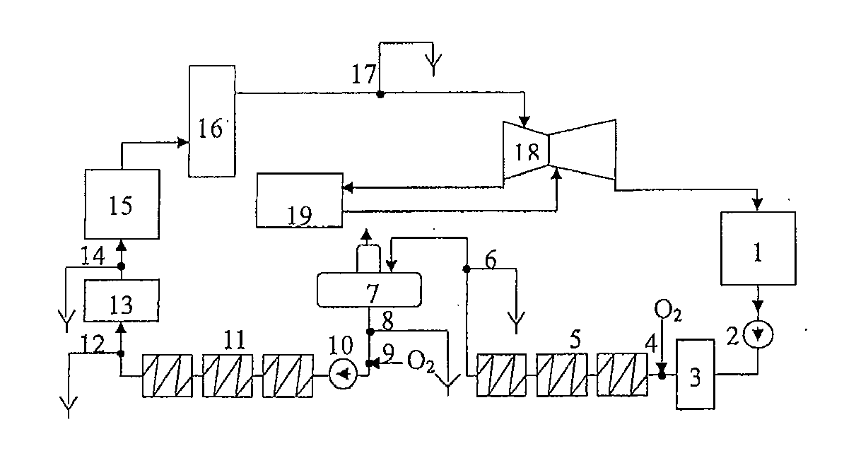 Process for feed-water oxygenating treatment in boiler in power station