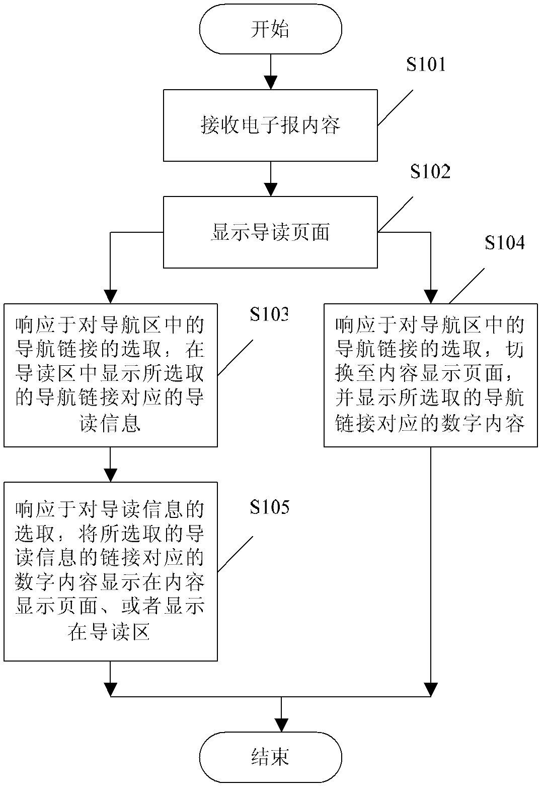 Digital reading method on mobile terminal, and mobile terminal