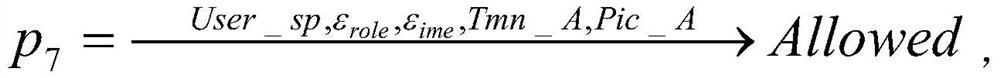 A Dynamic Multidimensional Space Access Control Method