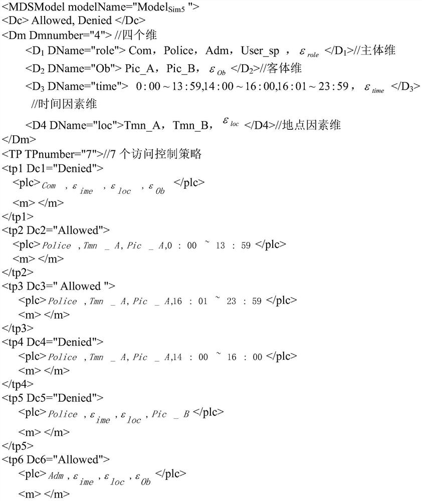 A Dynamic Multidimensional Space Access Control Method