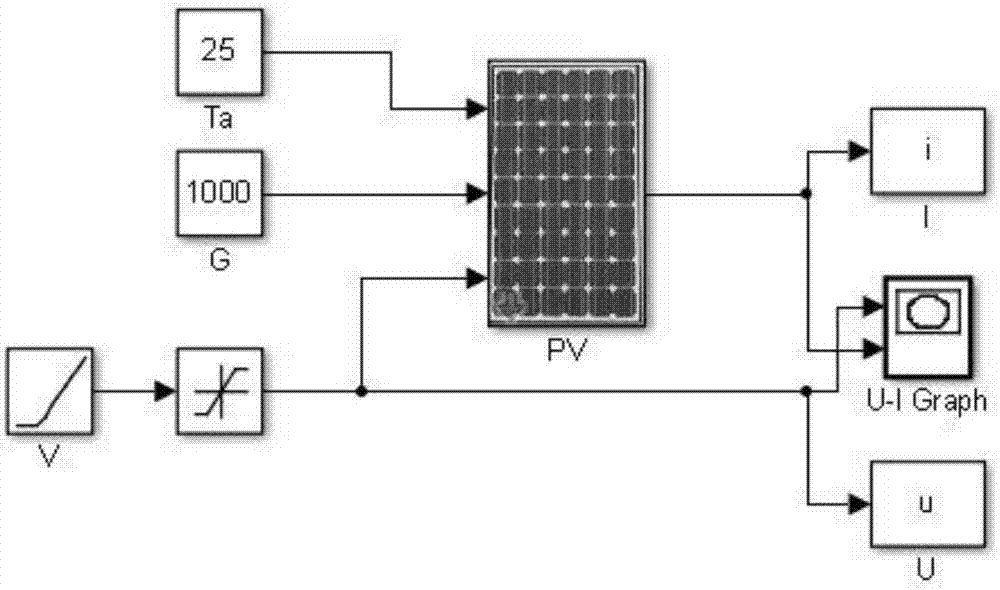 Photovoltaic water pump internal flow numerical simulation method