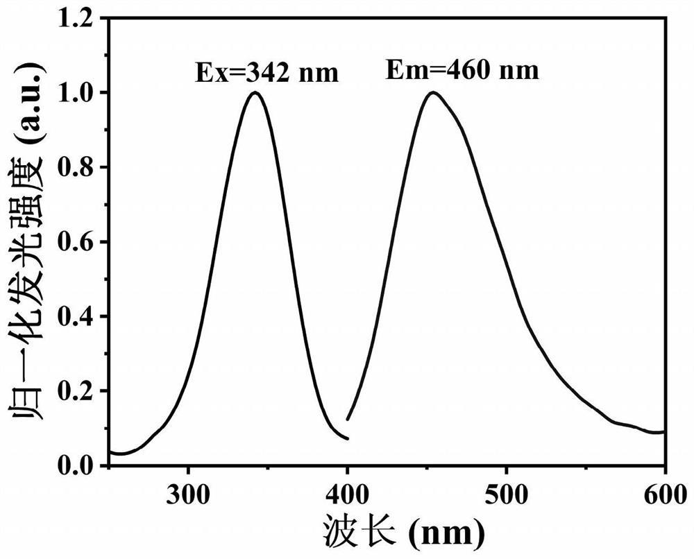 A water-soluble luminescent silver nanocluster and its preparation method and application