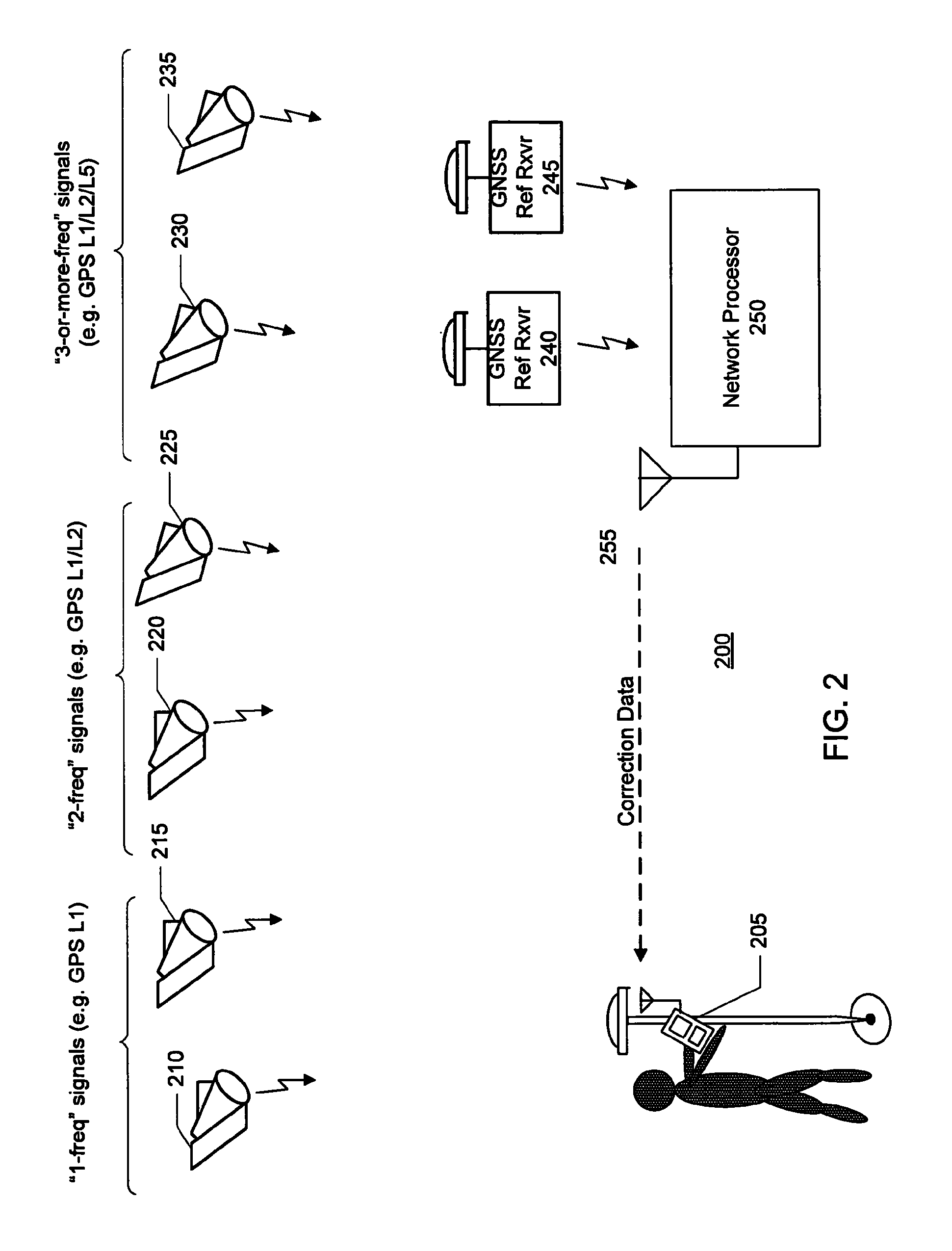GNSS signal processing methods and apparatus with ionospheric filters