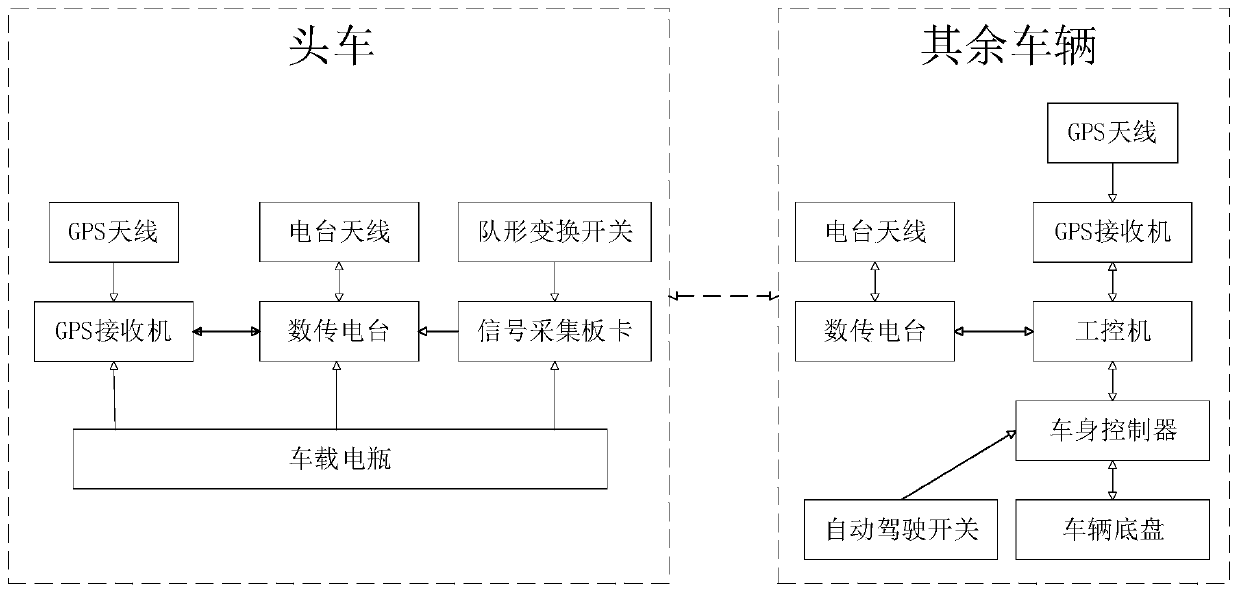 Method and device for changing formation of unmanned vehicle fleet