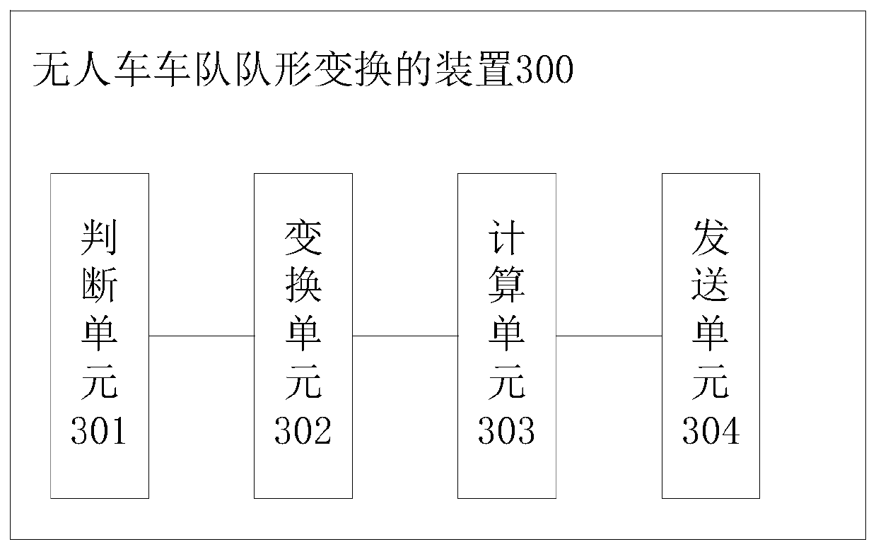 Method and device for changing formation of unmanned vehicle fleet