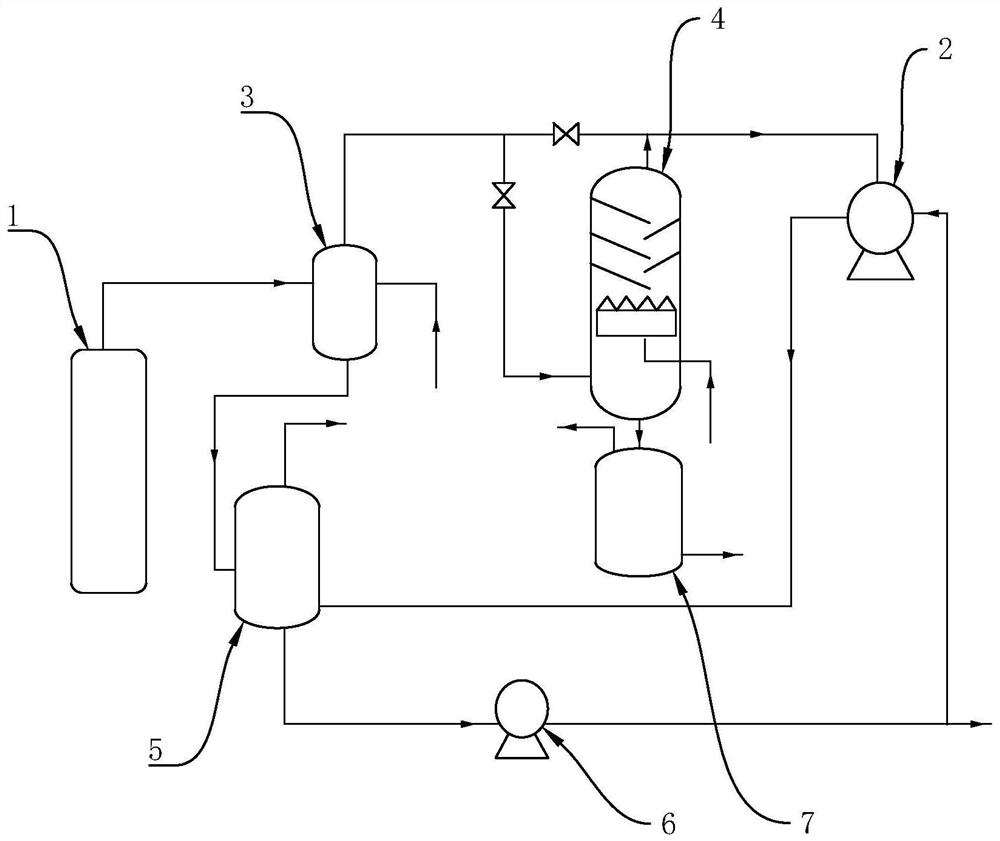 Deep processing method of coal tar