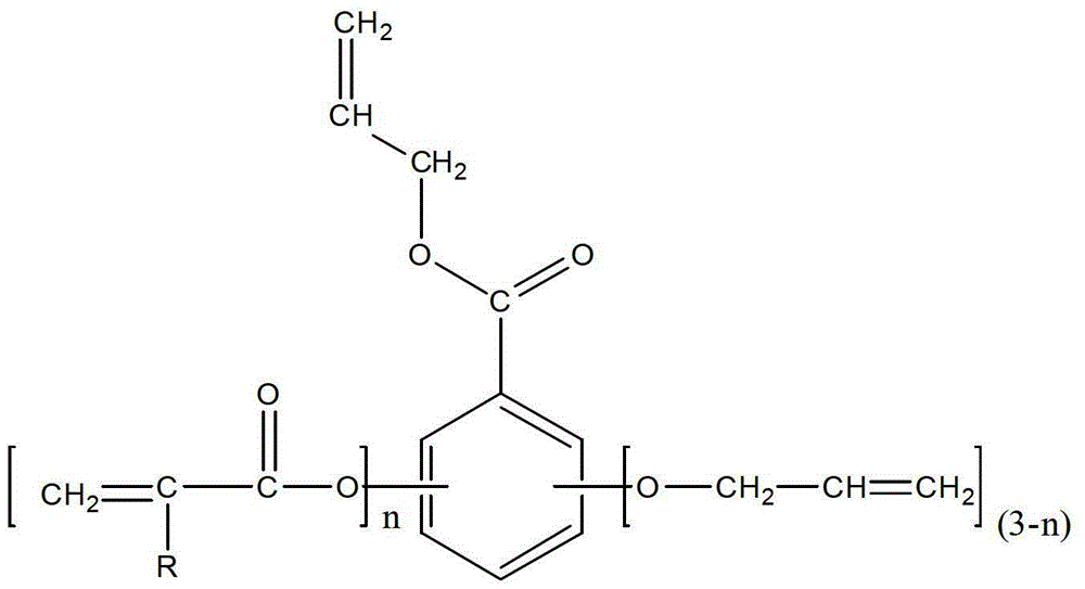 Gallic acid-based photocurable active monomer and its preparation method and application