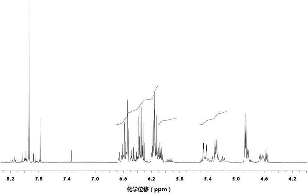 Gallic acid-based photocurable active monomer and its preparation method and application