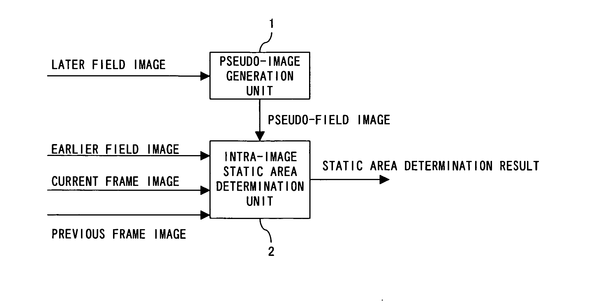 Image static area determination apparatus and interlace progressive image transform apparatus